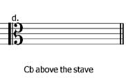 notes-on-stave_05