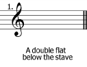 double-accidentals 0 1