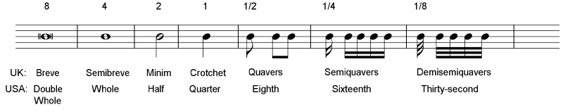 all notes