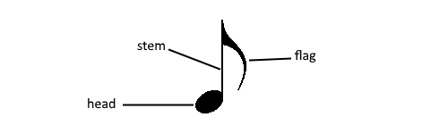 parts of note
