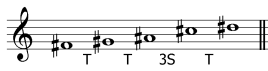 major-pentatonic-scale