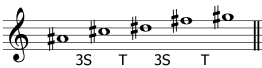 minor-pentatonic-scale