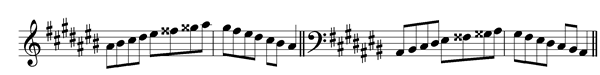 a-sharp-melodic-minor-scale