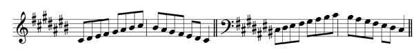 c-sharp-major-scale