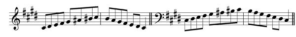 c-sharp-melodic-minor-scale