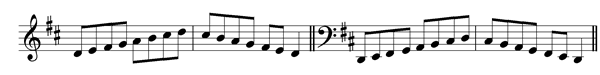 d-major-scale